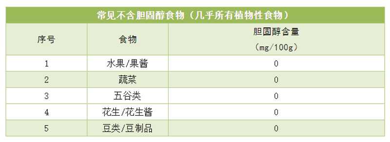 高膽固醇食物一覽表，提高認識健康飲食，少給身體添堵！