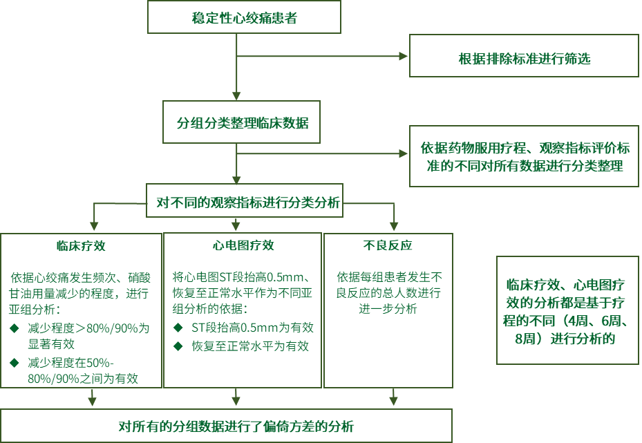 治療穩(wěn)定性心絞痛，硝酸鹽類藥物或有新替代方案？