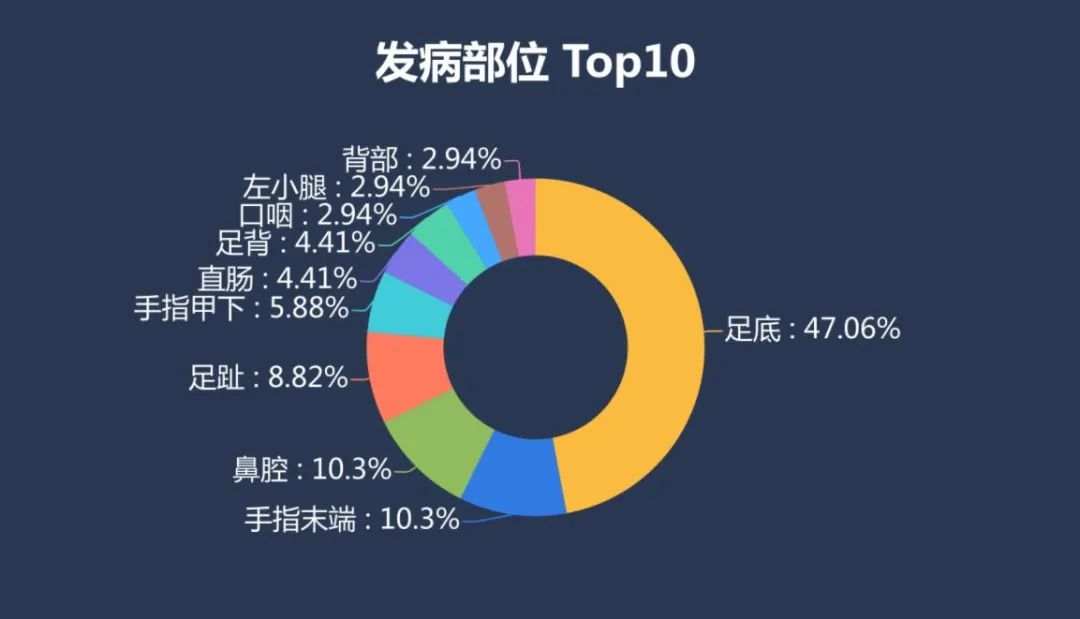 一文讀懂黑色素瘤和正常黑痣的區(qū)別！