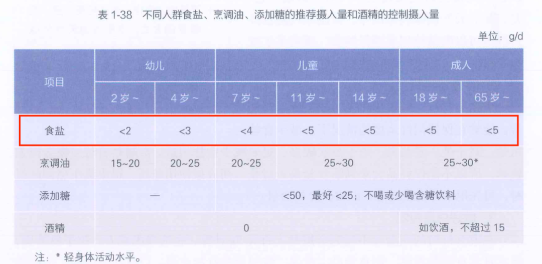 一個咸鴨蛋引發(fā)急性心梗！高血壓患者的鹽攝入務必當心！