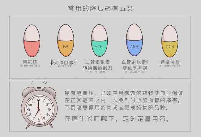 高血壓應(yīng)該如何用藥？18種類型的高血壓最全用藥指南來了！