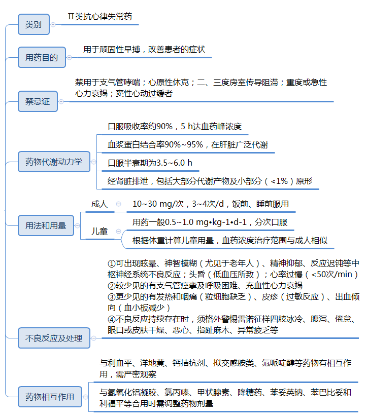 心臟早搏怎么治療，5種藥物用法要記牢！