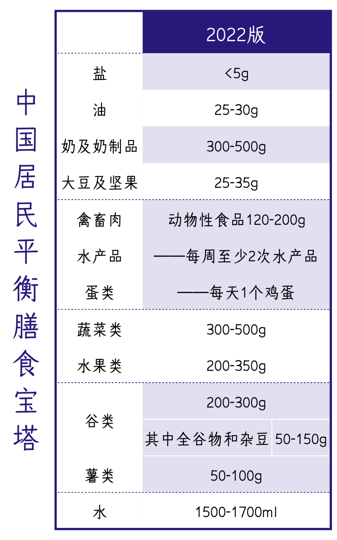 粗糧和水果蔬菜吃太少，會增加心血管疾病死亡風(fēng)險(xiǎn)！