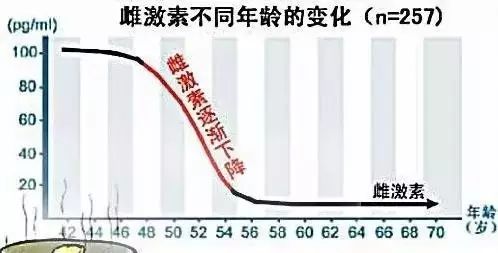 更年期失眠怎么辦，科學緩解有方法！