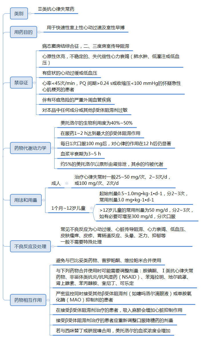 心臟早搏怎么治療，5種藥物用法要記牢！