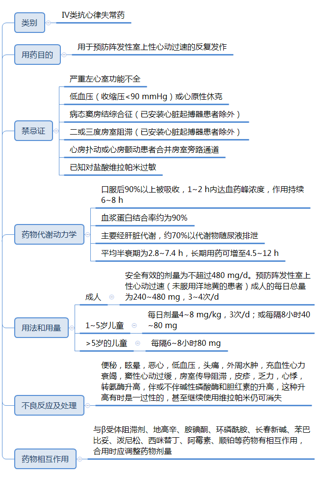 心臟早搏怎么治療，5種藥物用法要記牢！