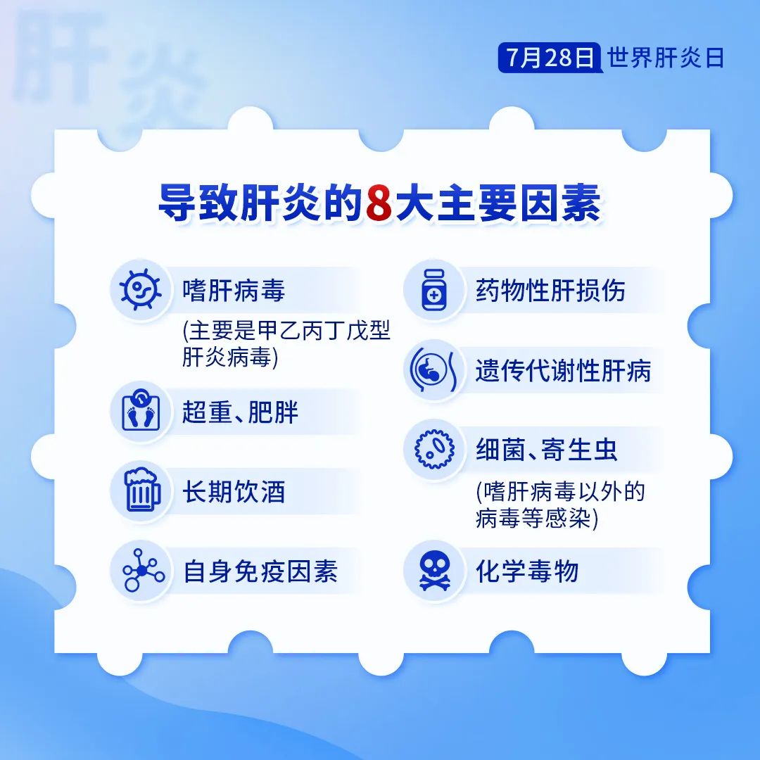 肝病無小事，無痛覺的肝臟，從肝炎發(fā)展成癌癥只需三步！