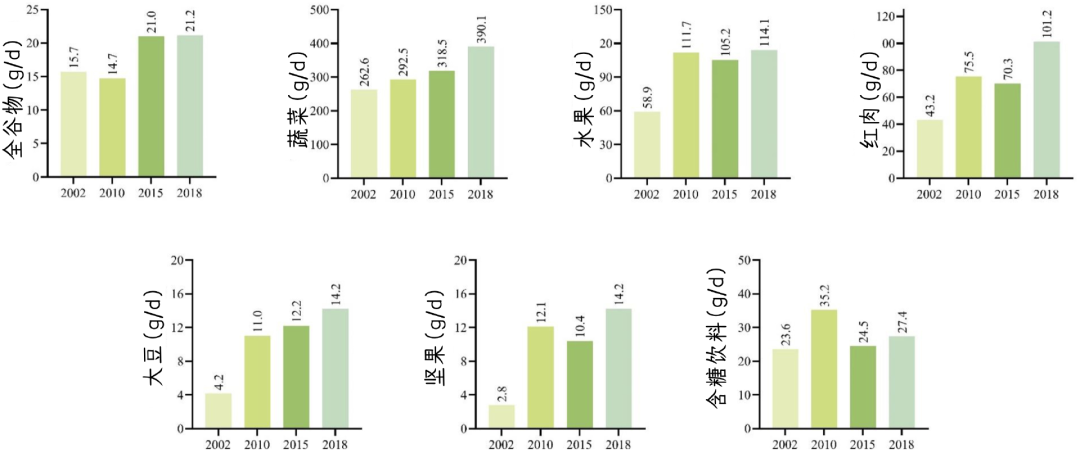 粗糧和水果蔬菜吃太少，會增加心血管疾病死亡風(fēng)險(xiǎn)！