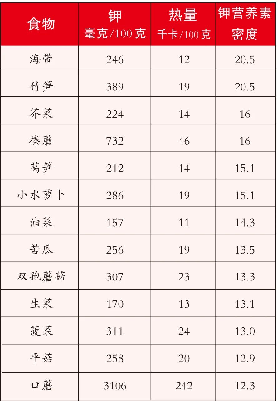 夏季汗多，身體易缺鉀！怕熱、渾身沒勁都是缺鉀的癥狀！