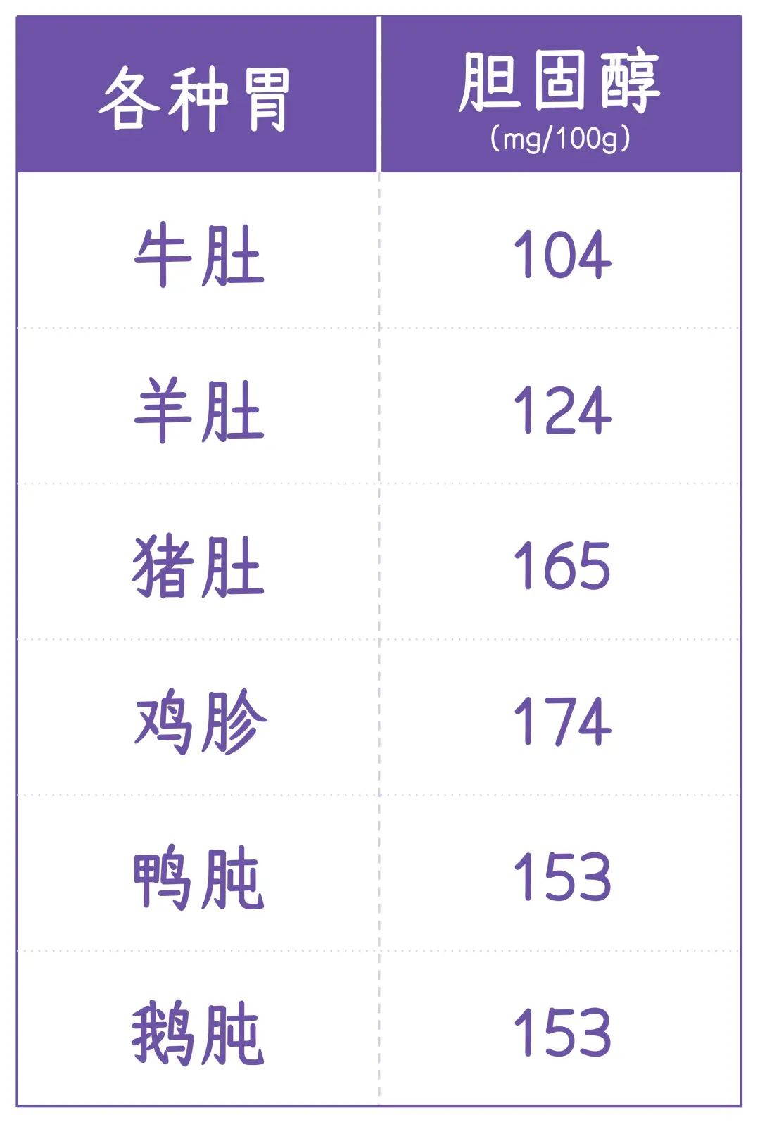 熱量最低的動(dòng)物內(nèi)臟，減肥也能放心吃！