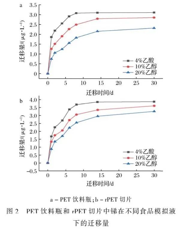 塑料制品使用指南！用塑料袋裝肉放冰箱冷凍，你可能會(huì)連塑料一起吃了！