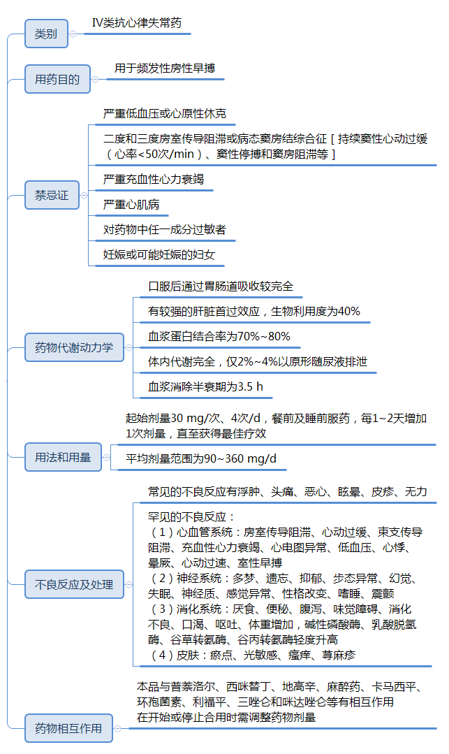 心臟早搏怎么治療，5種藥物用法要記牢！