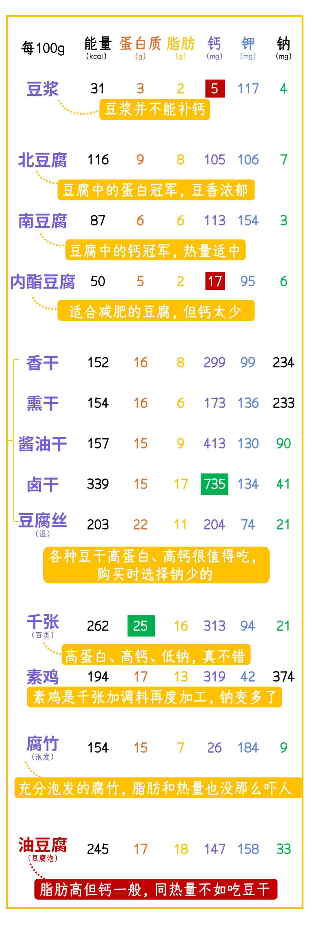 粗糧和水果蔬菜吃太少，會增加心血管疾病死亡風(fēng)險(xiǎn)！