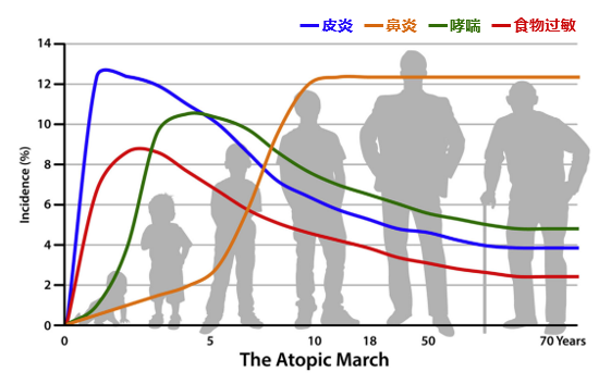 過(guò)敏性哮喘會(huì)遺傳！有哪些癥狀，應(yīng)該如何治療？