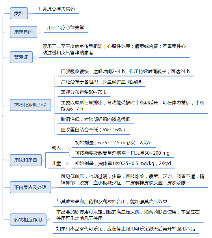 心臟早搏怎么治療，5種藥物用法要記牢！