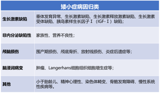 怎么判斷孩子是矮小癥還是“晚長”！科學認識孩子身高發(fā)育！