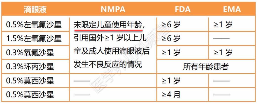 ?左氧氟沙星滴眼液，能用于兒童嗎？