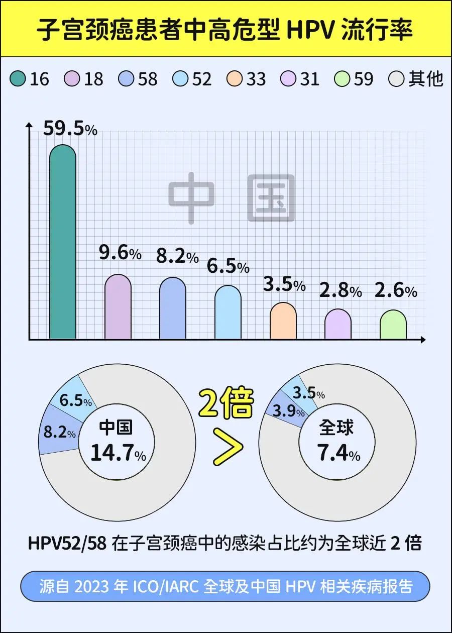 25歲左右，只有一個性伴侶，需要打 HPV 疫苗嗎？