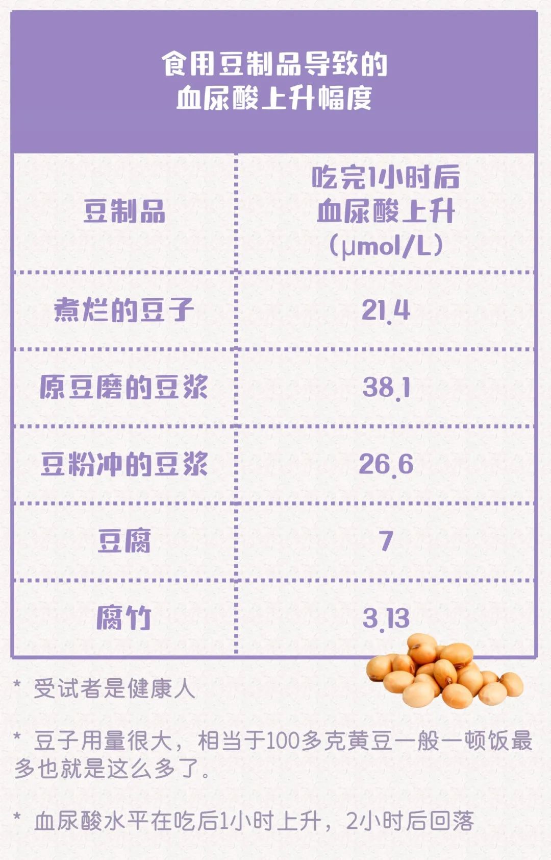 痛風(fēng)也有能吃的海鮮！可以作為參考的食物嘌呤排行榜！