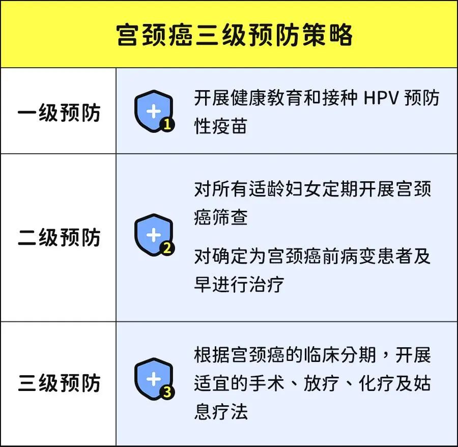 25歲左右，只有一個性伴侶，需要打 HPV 疫苗嗎？