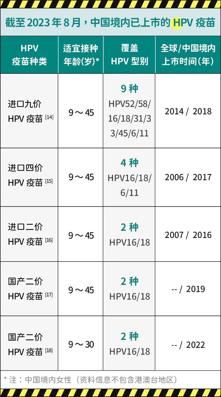 25歲左右，只有一個性伴侶，需要打 HPV 疫苗嗎？