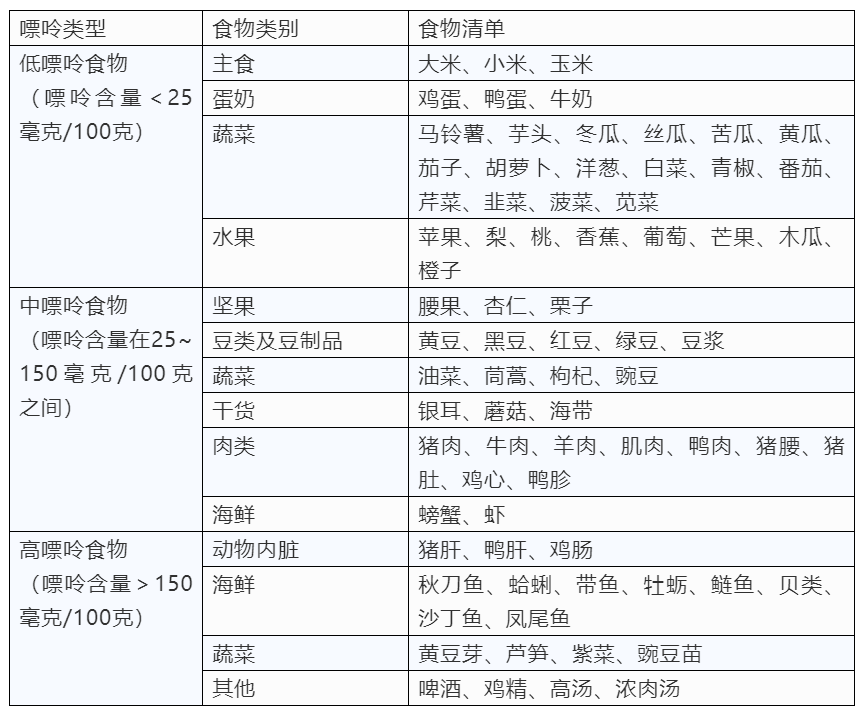 高尿酸不是吃出來的，內(nèi)源性代謝紊亂是主要因素！哪些人尿酸容易超標(biāo)？