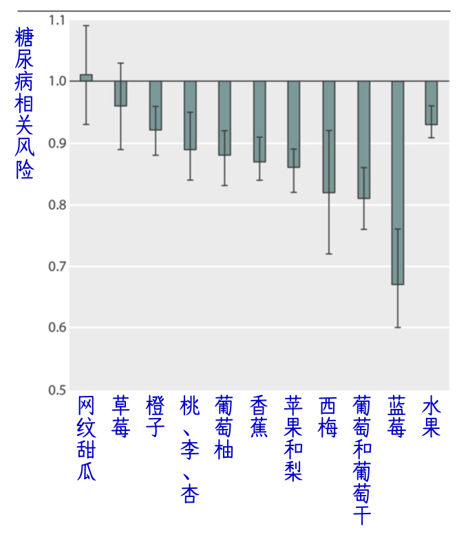 葡萄干很甜，但卻能幫助減肥、預(yù)防糖尿病！