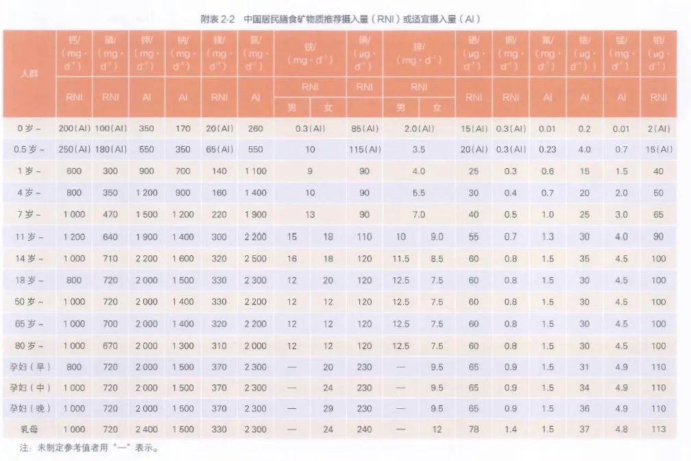 臉色發(fā)白就是貧血嗎？不同人群應(yīng)該如何補鐵？