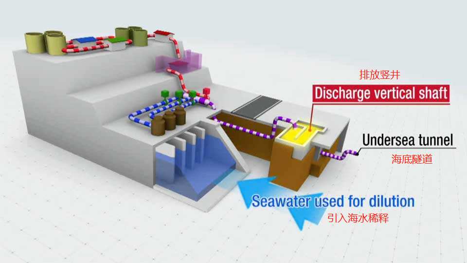 當(dāng)?shù)貢r間8月24日13時，日本福島第一核電站啟動核污染水排海！海關(guān)總署：全面暫停進(jìn)口日本水產(chǎn)品