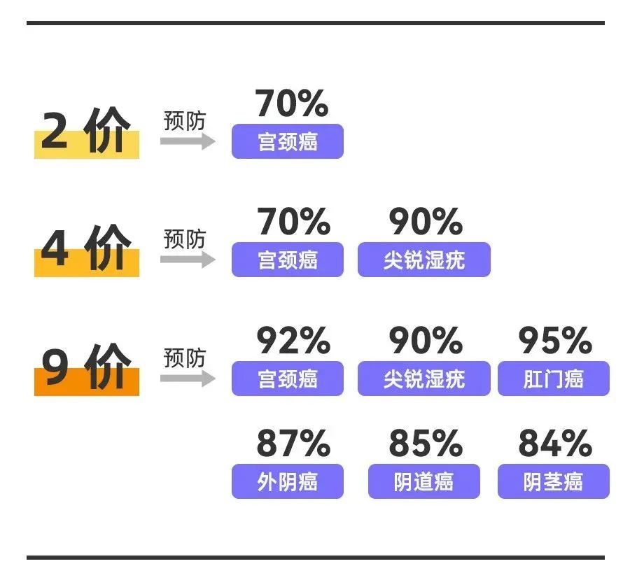 哪些行為更容易感染宮頸癌？如何有效預防HPV病毒感染！