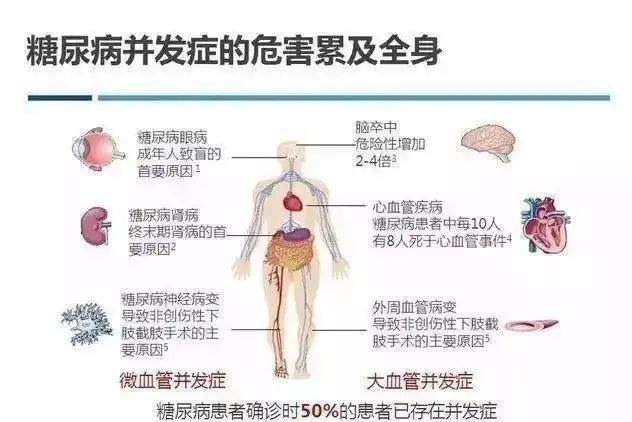 血糖控制不好，會(huì)對(duì)身體造成哪些危害？