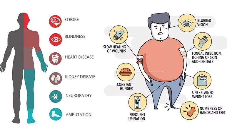 血糖控制不好，會(huì)對(duì)身體造成哪些危害？